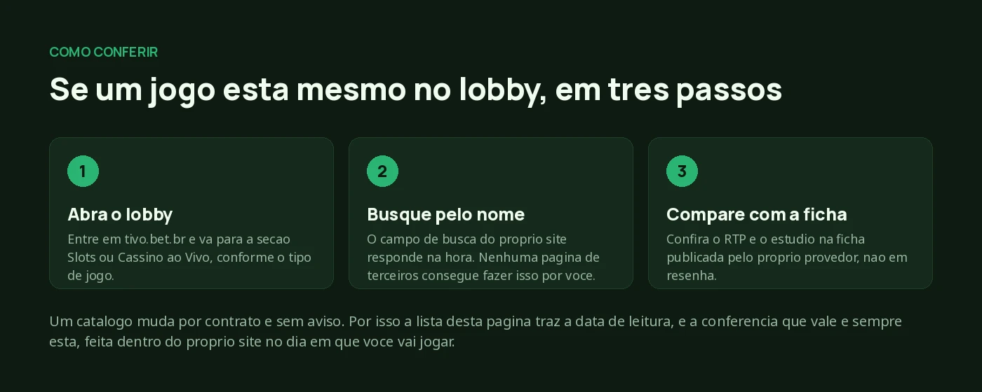 Tres passos para conferir se um jogo esta mesmo no lobby da Tivo Bet