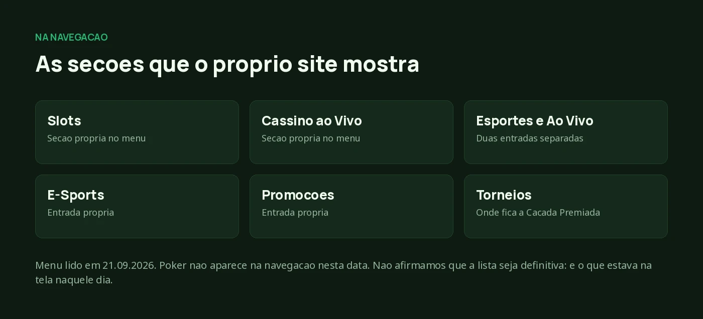 As secoes que aparecem na navegacao principal da Tivo Bet em 21 de setembro de 2026
