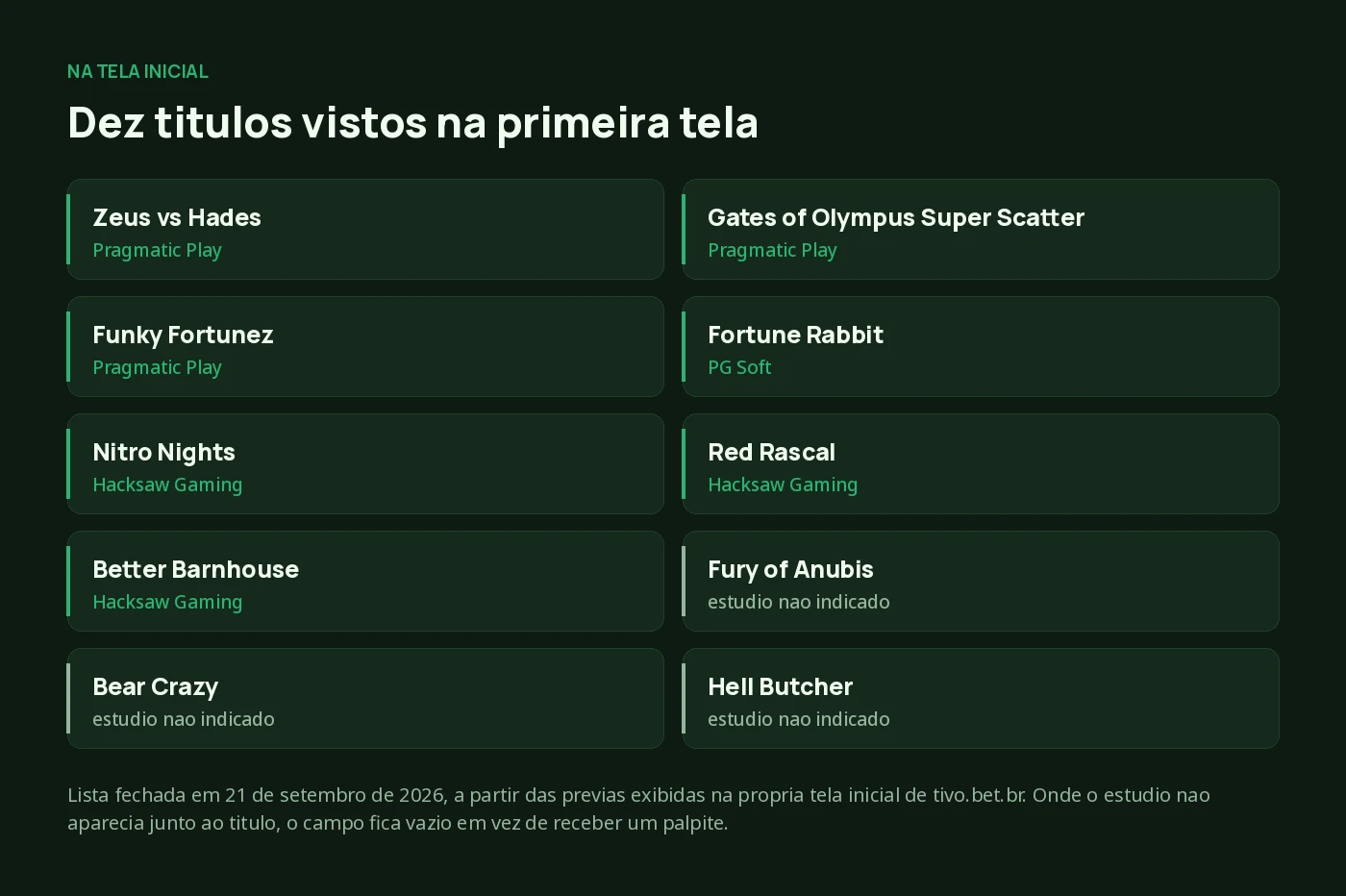 Os dez titulos vistos na primeira tela da Tivo Bet, com o estudio de cada um